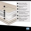 image:imageBeautyrest Beginnings Sleepy Whispers Ultra Deluxe 2in1 Innerspring Crib and Toddler Mattress  Waterproof  GREENGUARD Gold Certified NaturalNonToxicMattress Only