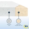 image:imageSerta Perfect Slumber Dual Sided Crib and Toddler Mattress  Waterproof  Hypoallergenic  Premium Sustainably Sourced Fiber Core GREENGUARD Gold Certified NonToxic 7 Year Warranty  Made in USASlumber Mattress