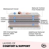 image:imageSerta Tranquility Eco Firm 2Stage Baby Crib and Toddler Mattress  Waterproof Standard Baby Crib amp Toddler Mattress  GREENGUARD Gold Certified 52 L X 275 W 50 Year WarrantyWhite