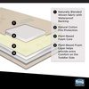 image:imageSimmons Kids SlumberTime Naturally 2Stage Premium PlantBased Soy Foam Baby Crib Mattress amp Toddler Mattress  Waterproof  GREENGUARD Gold amp CertiPURUS Certified  Ideal Firmness  Made in USAWhite