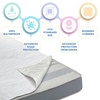 image:imageSerta Sertapedic Crib Mattress Liner Pads Pack of 2  100 Waterproof with Nanotex Technology  Ideal for Potty Training  Washable White50x27 Inch Pack of 2