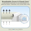 image:imageDelta Children Summer Breeze Mattress  Breathable Baby Crib amp Toddler Mattress with Cloud Core  Machine Washable Cover  GREENGUARD Gold  Waterproof  Sustainably Sourced Core ApricotWhiteSpring Breeze