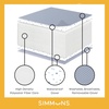 image:imageSimmons Kids Quiet Nights 4inch Mini Crib Mattress  GREENGUARD Gold  Waterproof  Sustainably Sourced Core Fiber Core WhiteBlueFull Size Crib Mattress