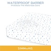image:imageSimmons Kids Quiet Nights 4inch Mini Crib Mattress  GREENGUARD Gold  Waterproof  Sustainably Sourced Core Fiber Core WhiteBlueWhiteBlue Mini Crib Mattress