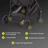 image:imageJeep Gemini Stroller by Delta Children  Full of Features Easy OneHand Fold Recline Lightweight Oversized Canopy 2 Cup Holders Shock Absorbing Frame Grey Tweed with Red